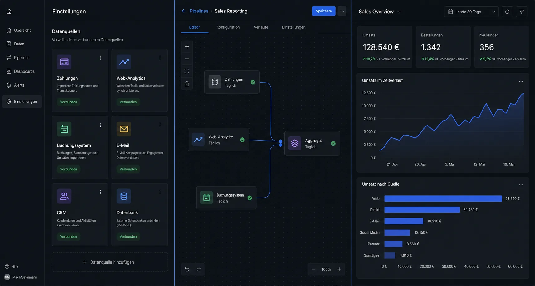 Drei verbundene Software-Ansichten: Datenquellen, Reporting-Pipeline, Sales-Dashboard